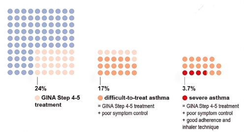 NOVO GUIA DA GINA PARA O MANEJO DA ASMA GRAVE: FA�A O DOWNLOAD